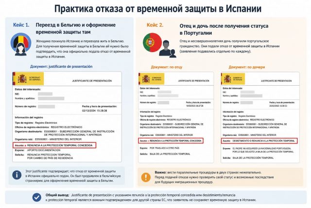Инфографика о практических случаях отказа от временной защиты украинцев в Испании с примерами justificante de presentación для переезда в Бельгию и получения статуса в Португалии