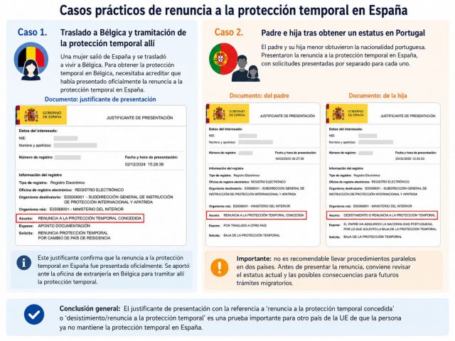 Infografía sobre casos prácticos de renuncia a la protección temporal de ucranianos en España con ejemplos de justificante de presentación para traslado a Bélgica y obtención de estatus en Portugal