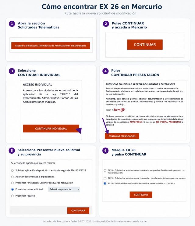 Cómo encontrar el EX 26 en Mercurio: seis pasos desde el acceso hasta la selección de la solicitud de modificación
